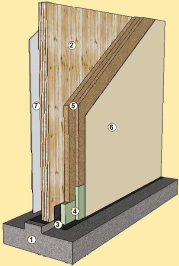 Pareti esterne - Soluzione Legno S.r.l.