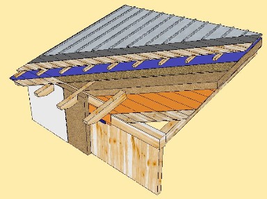 Copertura soluzione legno s.r.l. Tipologie di tetti